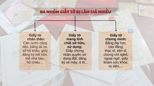 "Nóng" tình trạng làm và sử dụng giấy tờ giả (kỳ 2)