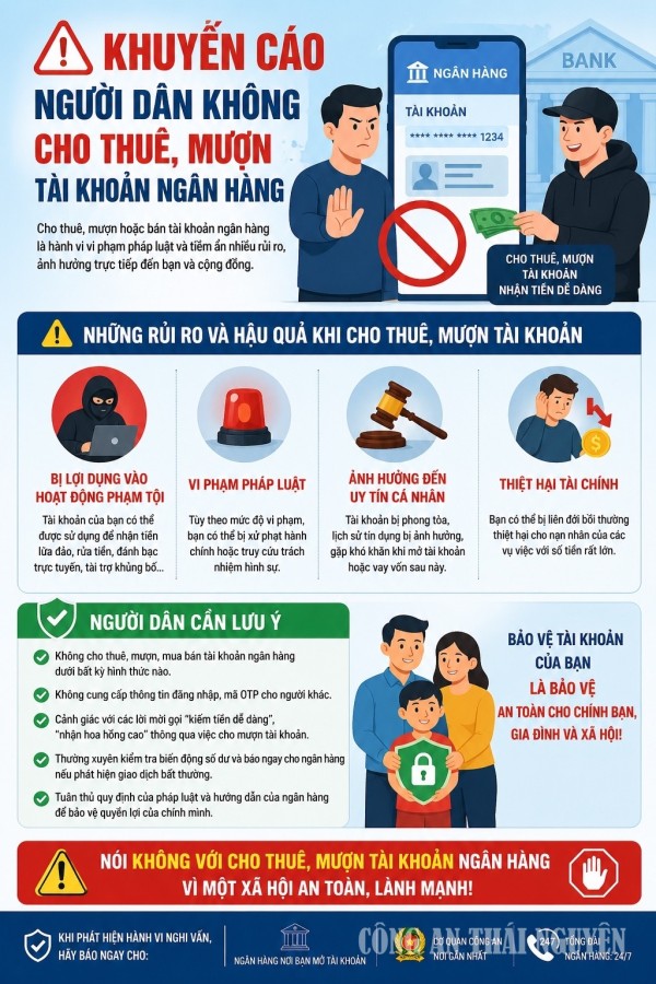 Cảnh báo vi phạm pháp luật liên quan hoạt động cho thuê, cho mượn và mua bán tài khoản ngân hàng
