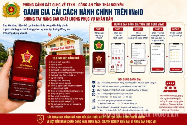 Phiên bản cập nhật VNeID 2.2.9