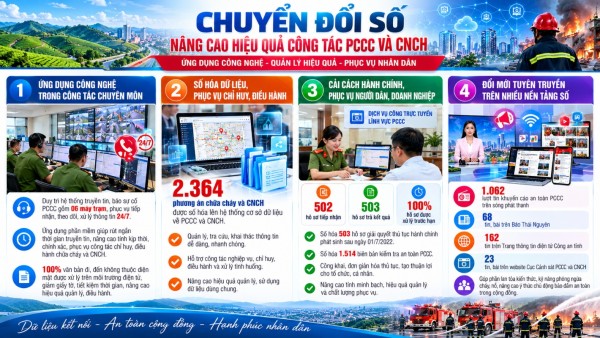 Ứng dụng chuyển đổi số trong công tác phòng cháy, chữa cháy
