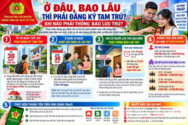 Hướng dẫn thực hiện các thủ tục cư trú