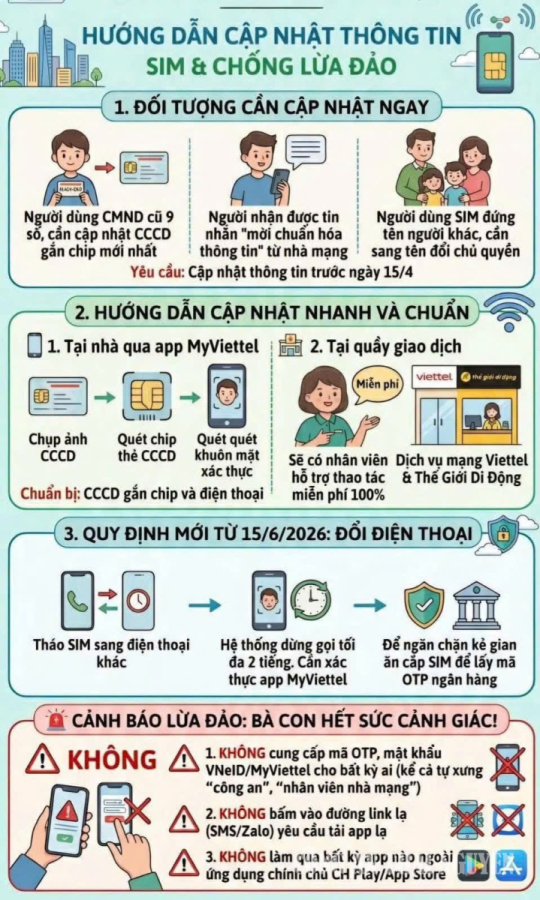 Cảnh báo lừa đảo chiếm đoạt tài sản lợi dụng xác thực SIM điện thoại