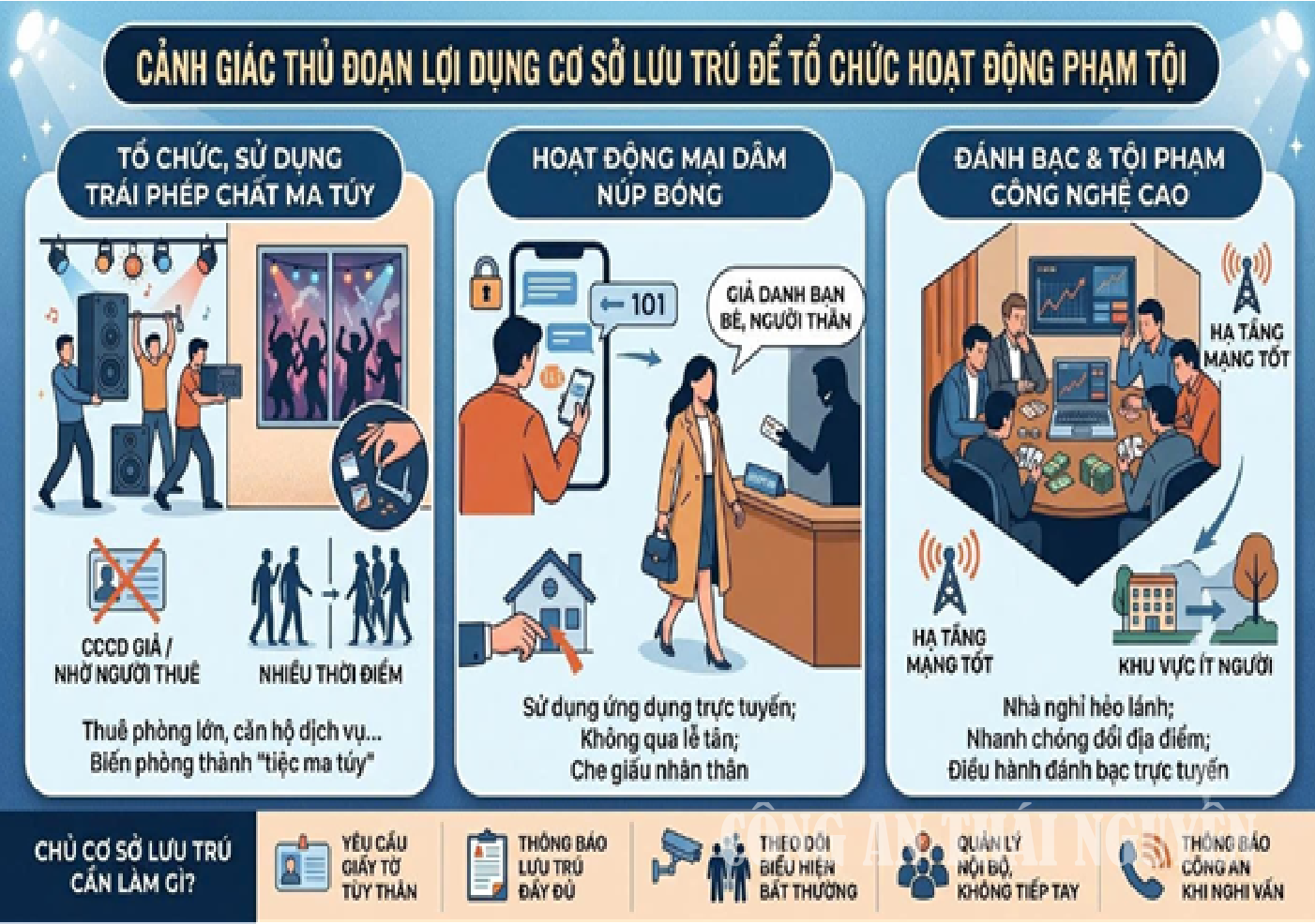 Chủ động phòng ngừa tội phạm lợi dụng cơ sở kinh doanh lưu trú để hoạt động vi phạm pháp luật.