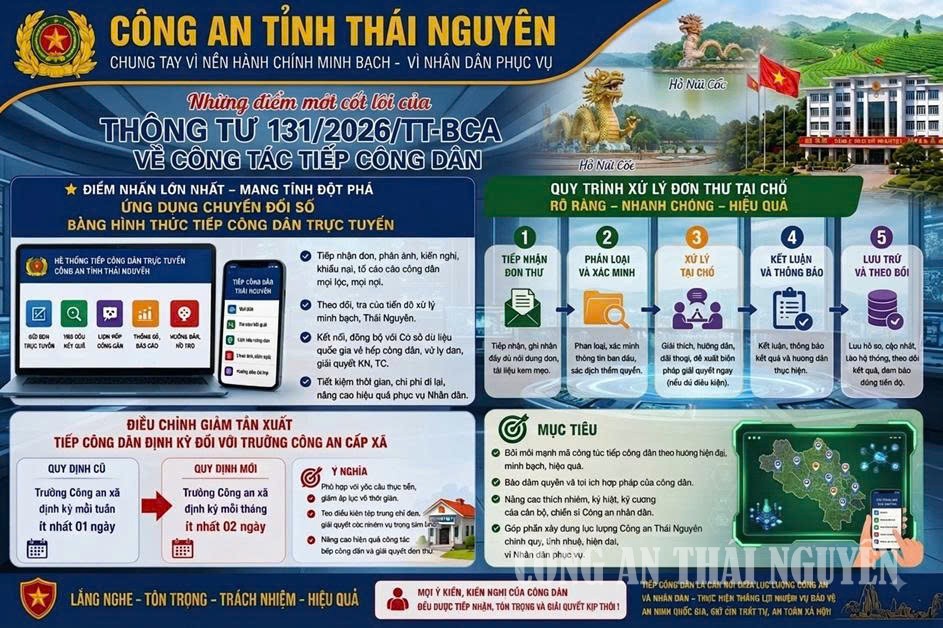 Nhiều điểm mới trong tiếp công dân, giúp người dân thực hiện quyền khiếu nại, tố cáo thuận tiện hơn