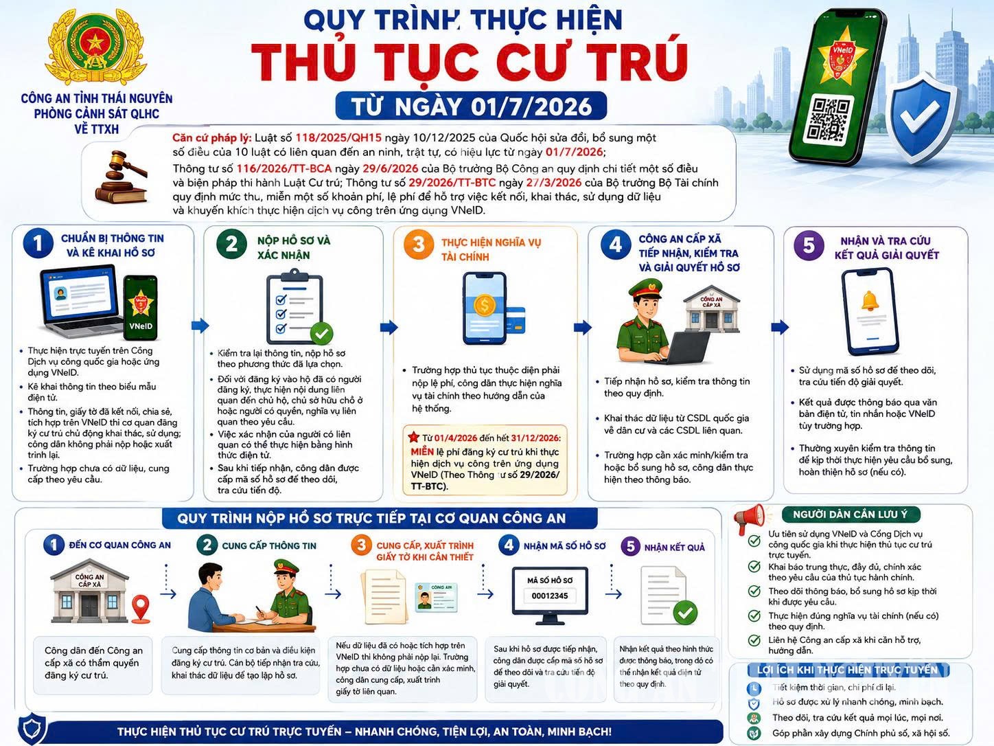NHỮNG ĐIỂM MỚI VỀ ĐĂNG KÝ, QUẢN LÝ CƯ TRÚ – NGƯỜI DÂN CẦN BIẾT GÌ TỪ NGÀY 01/7/2026