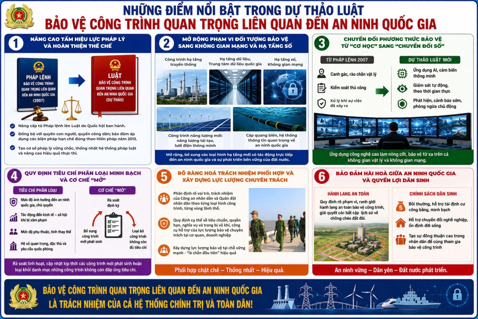 Hoàn thiện pháp luật về bảo vệ công trình quan trong liên quan đến An ninh quốc gia