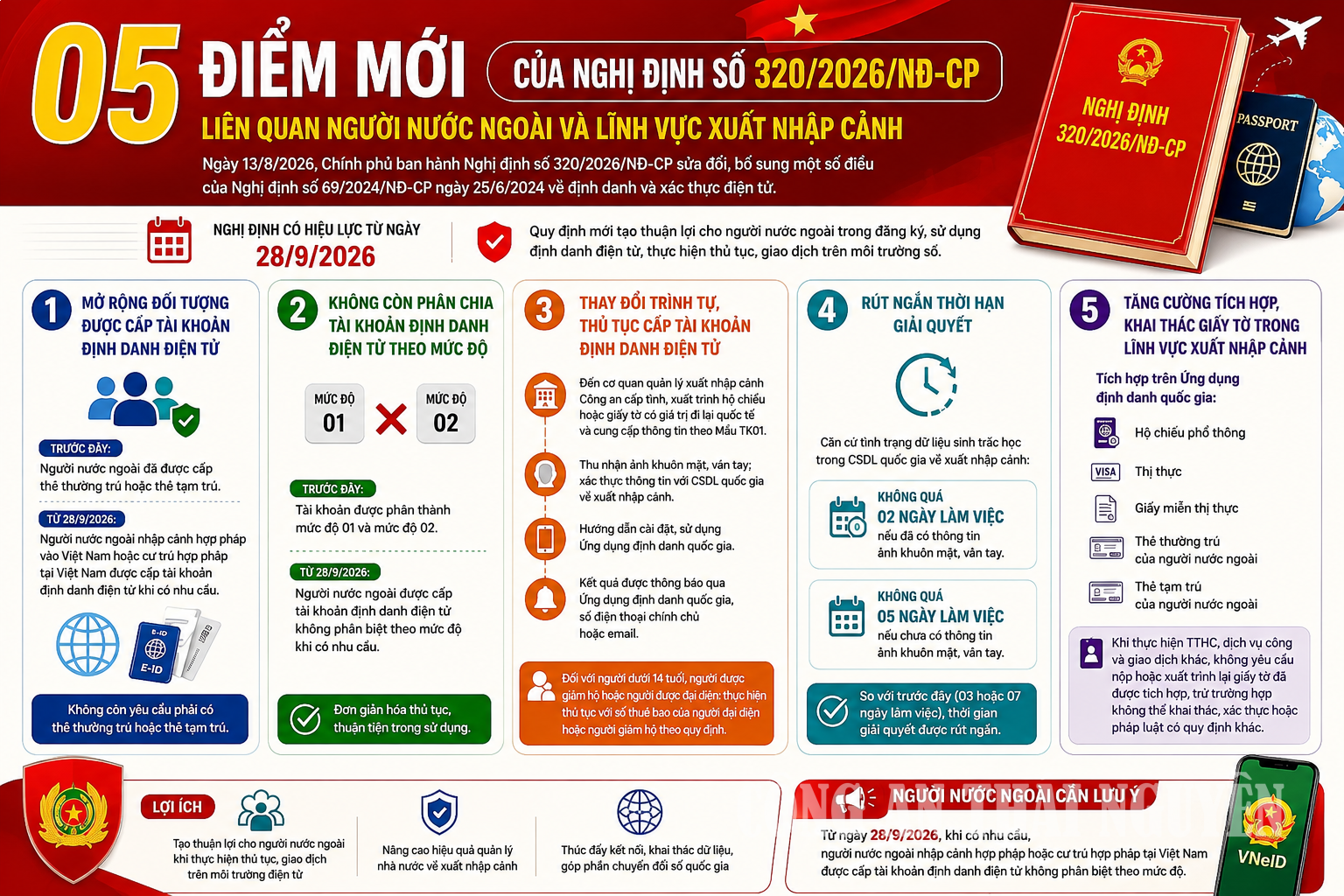 Mở rộng đối tượng người nước ngoài được cấp tài khoản định danh điện tử tại Việt Nam