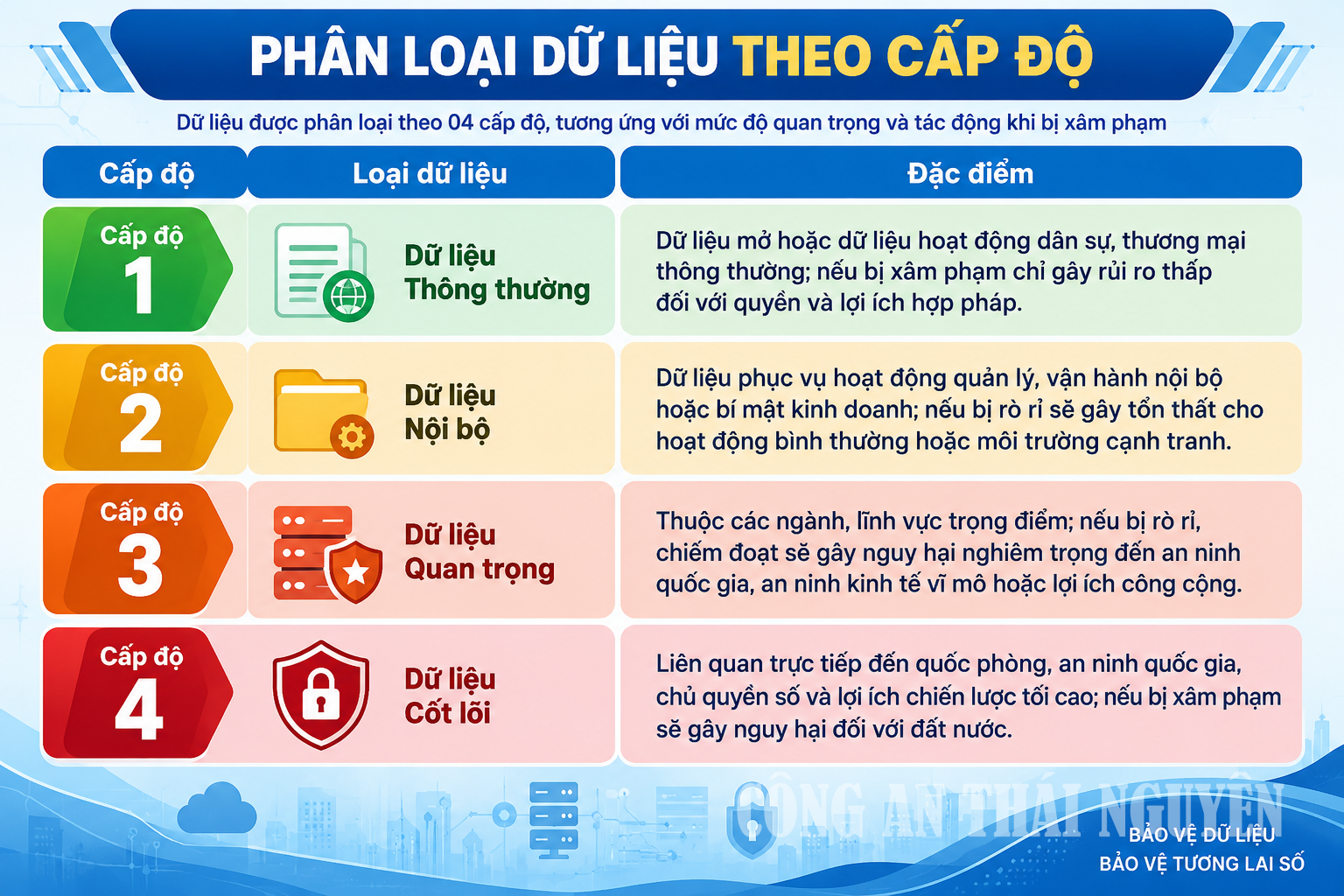 Dự thảo luật an ninh dữ liệu: Những điểm mới và tác động đối với doanh nghiệp, người dân