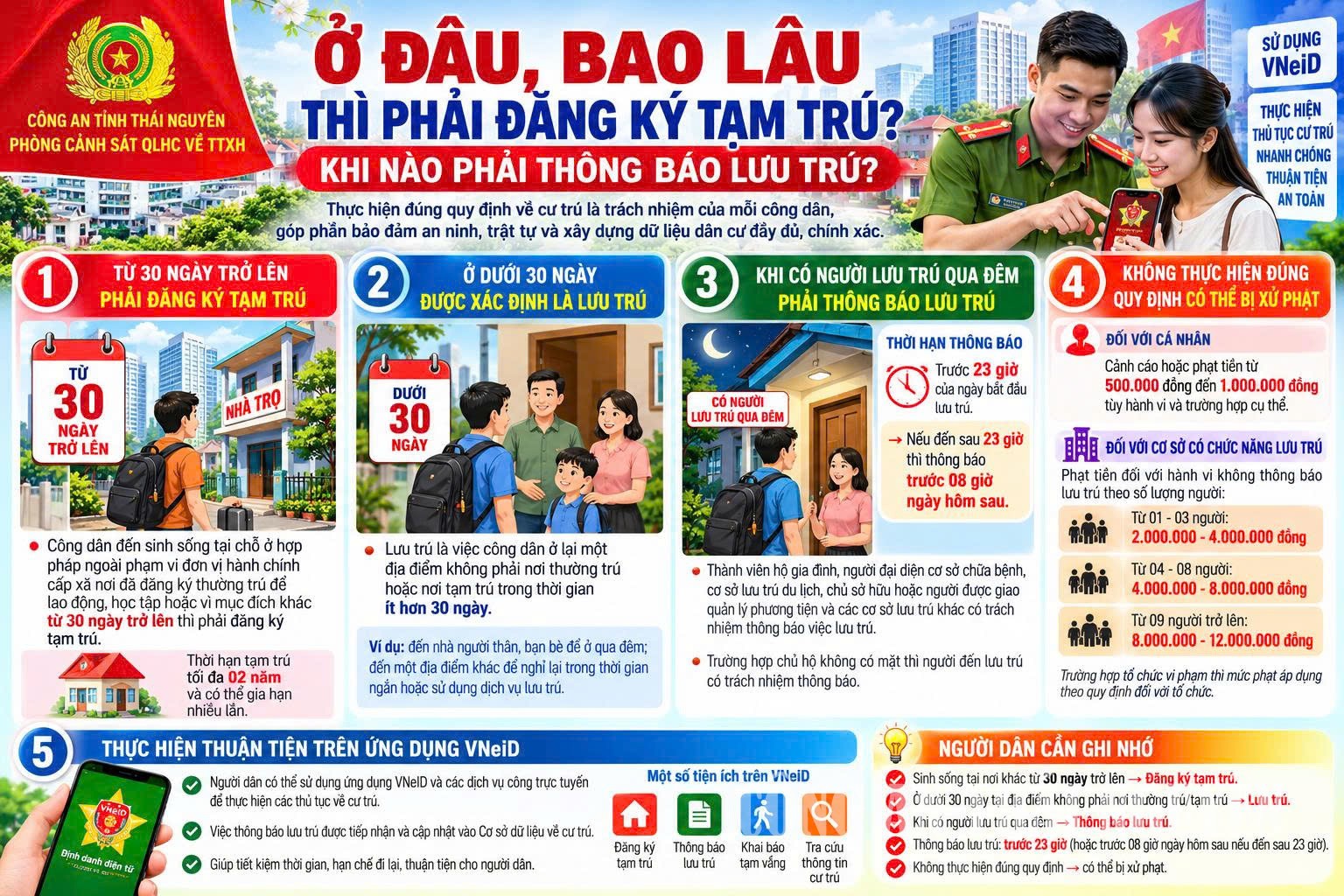 Hướng dẫn thực hiện các thủ tục cư trú