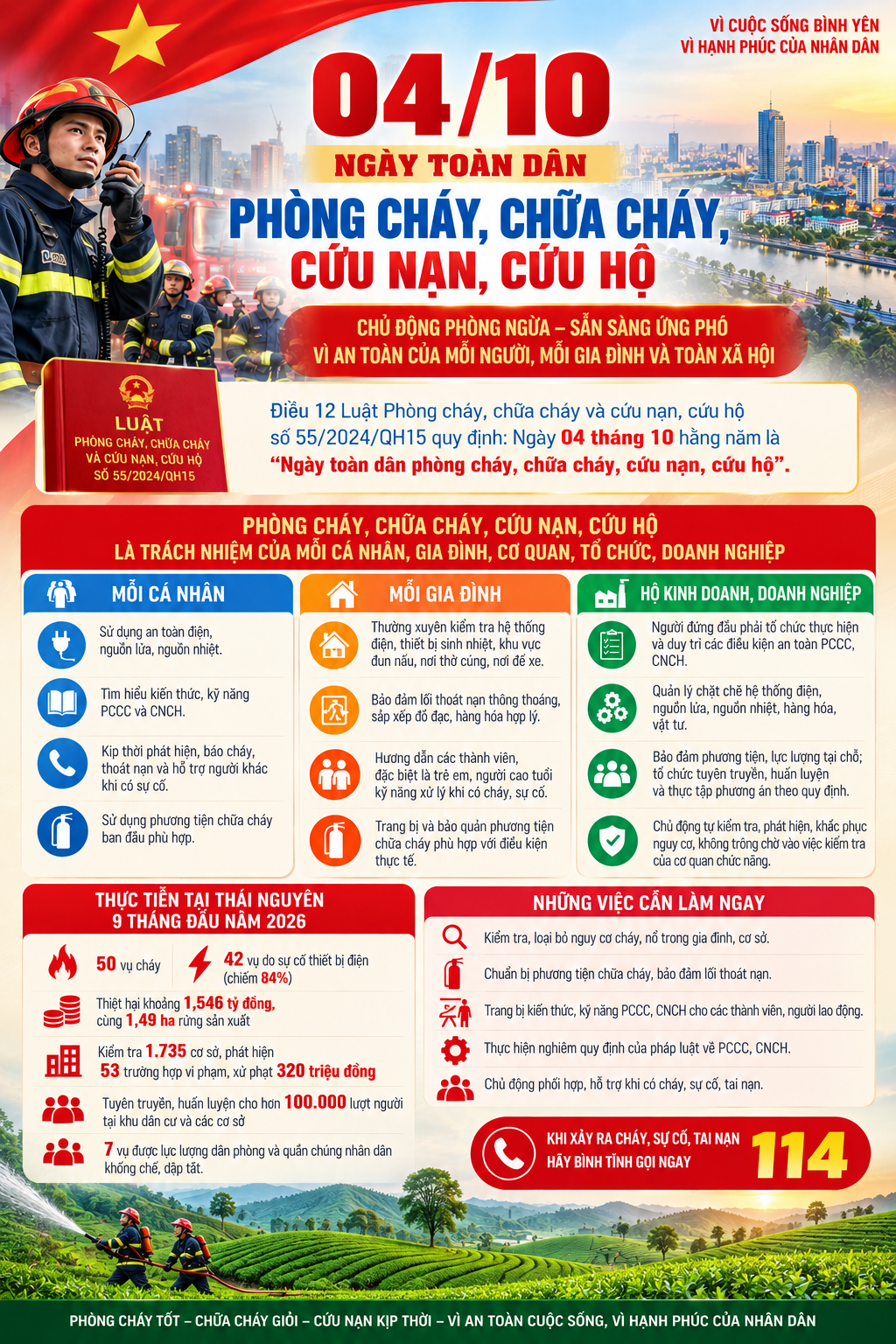 Trách nhiệm phòng cháy, chữa cháy, cứu nạn, cứu hộ là của toàn dân